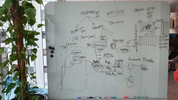 A whiteboard sketch from a software development team demo in Equinor