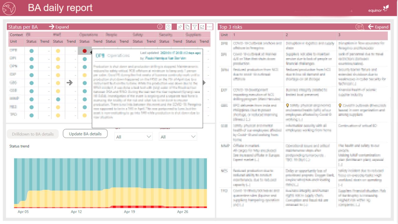 Screenshot of BA daily report, a dashboard created by software developers in Equinor